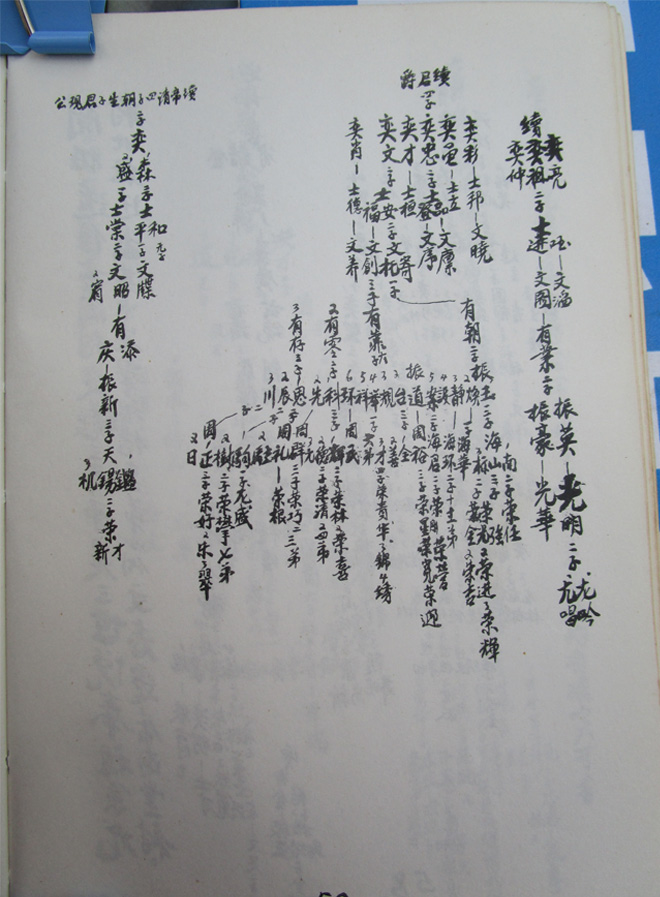 龙氏族谱 阅览次数:209 次